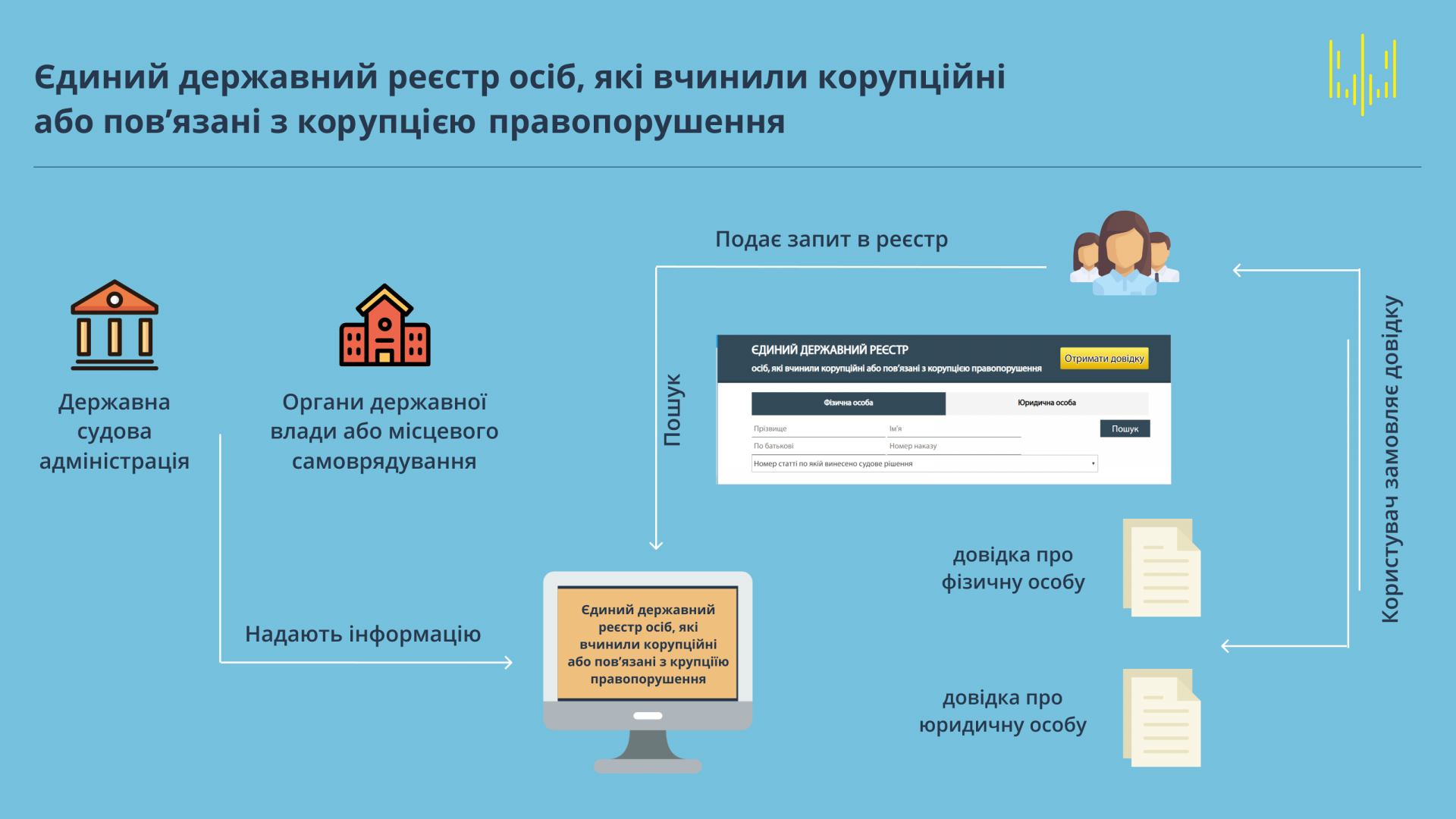 Картинка к: В Украине создали реестр коррупционеров