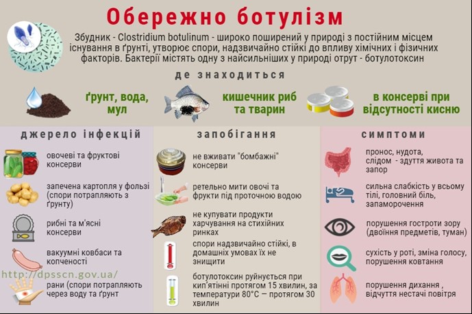 Картинка к: Останнім часом з підвищенням температури повітря на території даржави Україна зростає можливість зараження ботулізмом
