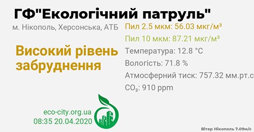 Картинка к: В Никополе сегодня высокий уровень загрязненности воздуха